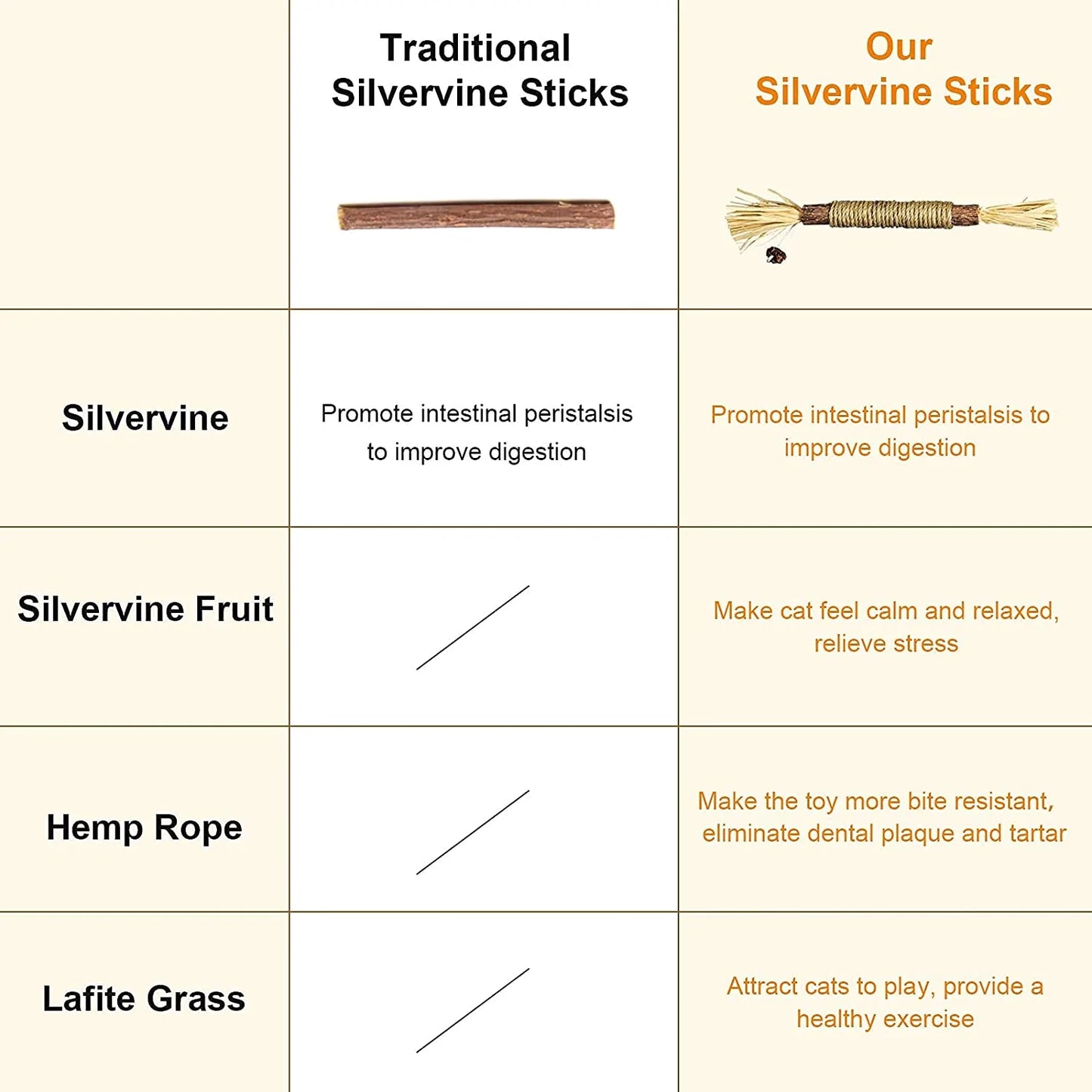 RYERCAT Silvervine Dental Sticks, 5pk